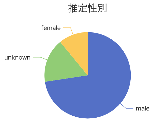 「大阪・関西万博」初日の来場者データをもとに行動傾向を調査