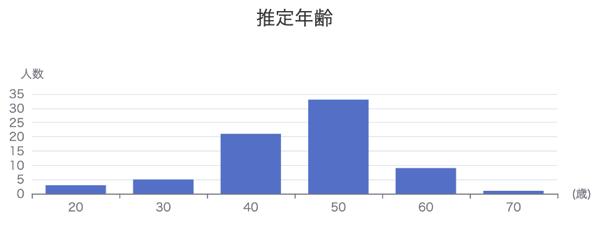 「大阪・関西万博」初日の来場者データをもとに行動傾向を調査
