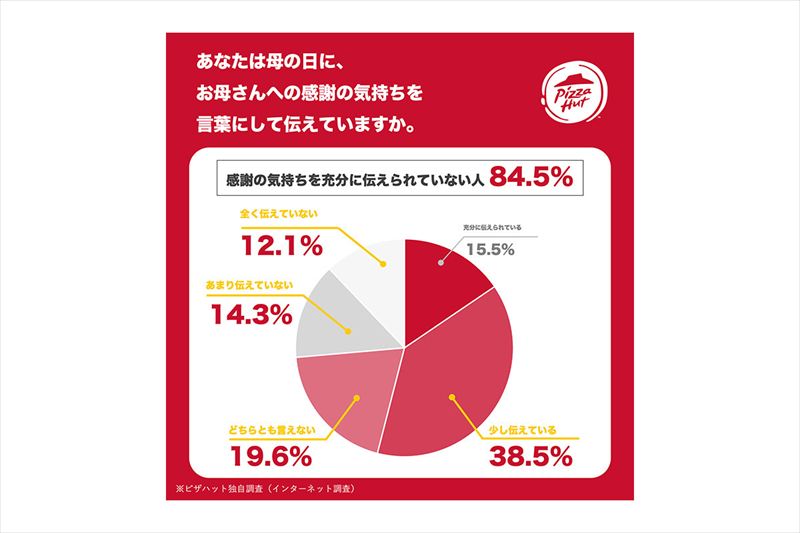 ピザハット初！あなたの想いを届ける「ほっとメッセージBOX 母の日セット」が販売