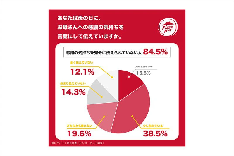 ピザハット初！あなたの想いを届ける「ほっとメッセージBOX 母の日セット」が販売