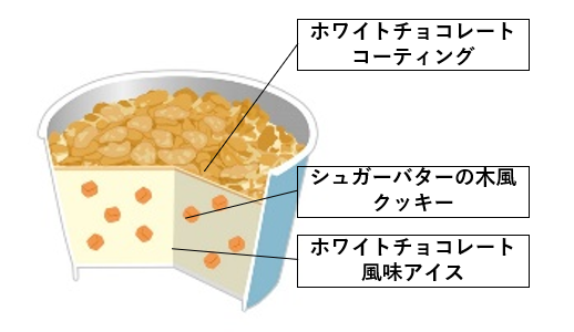 【セブンイレブン】ブランド初のアイスコラボ！「シュガーバターの木」がアイスになって新登場