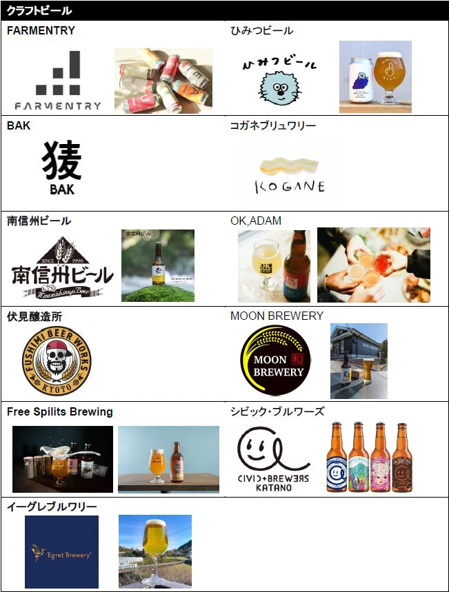 BBQやクラフトビールが楽しめる、TOTTEI PARK初の食フェスが開催