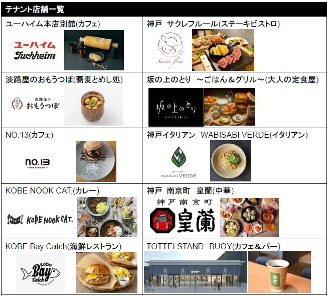 BBQやクラフトビールが楽しめる、TOTTEI PARK初の食フェスが開催