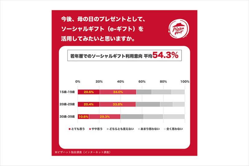 ピザハット初！あなたの想いを届ける「ほっとメッセージBOX 母の日セット」が販売