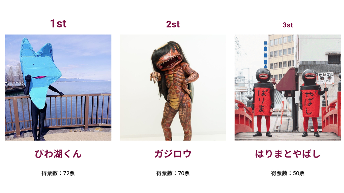 今年の優勝は誰の手に！？キモさを競う『きもキャラグランプリ2025』が滋賀で開催