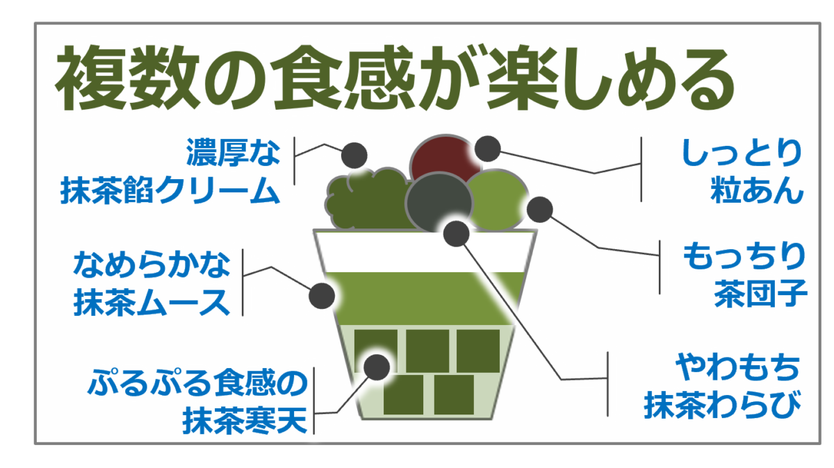 【セブンイレブン】めっちゃまっちゃ！宇治抹茶を使用した新感覚スイーツやアイスなど新商品が発売