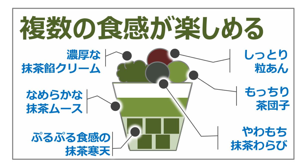 【セブンイレブン】めっちゃまっちゃ！宇治抹茶を使用した新感覚スイーツやアイスなど新商品が発売