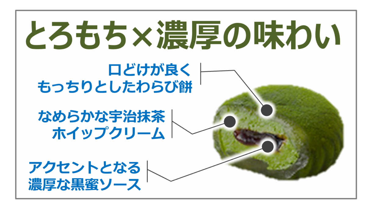 【セブンイレブン】めっちゃまっちゃ！宇治抹茶を使用した新感覚スイーツやアイスなど新商品が発売