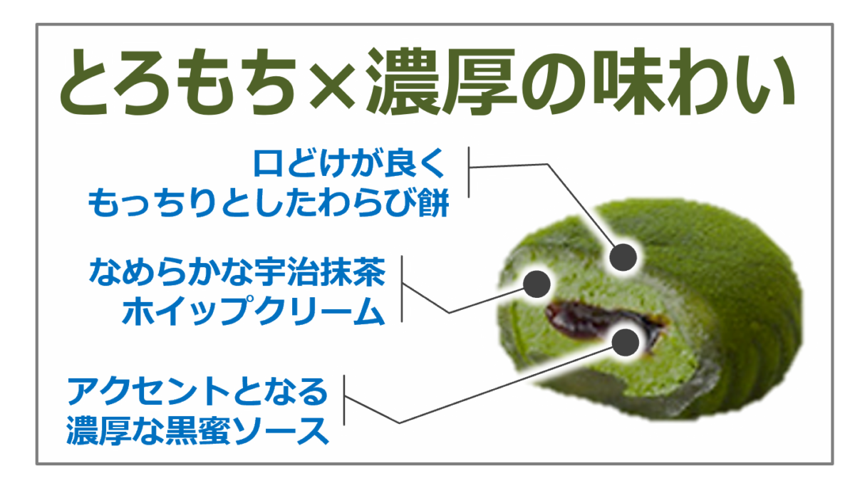 【セブンイレブン】めっちゃまっちゃ！宇治抹茶を使用した新感覚スイーツやアイスなど新商品が発売