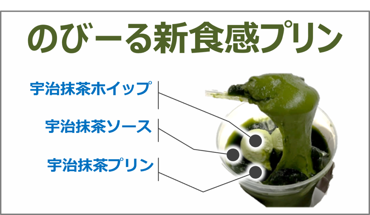 【セブンイレブン】めっちゃまっちゃ！宇治抹茶を使用した新感覚スイーツやアイスなど新商品が発売