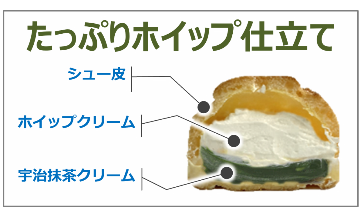 【セブンイレブン】めっちゃまっちゃ！宇治抹茶を使用した新感覚スイーツやアイスなど新商品が発売