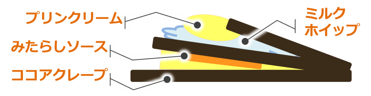 セブンイレブンから「お月見」シリーズ商品が9月2日から4週間にわたり登場