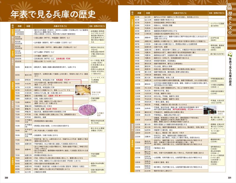 地球の歩き方に『兵庫』が初登場！全41市町の多彩な魅力を徹底解説