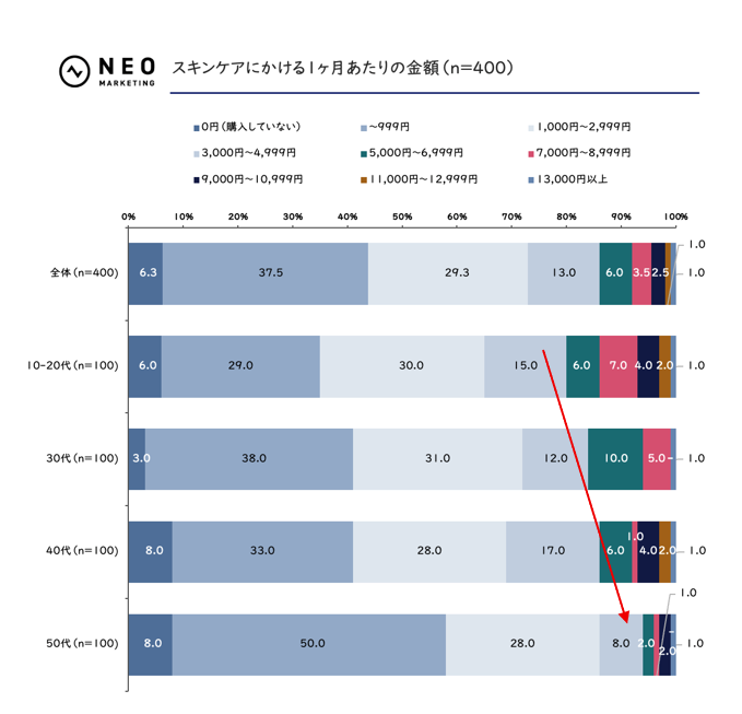 「男性用」の一言で購入意欲アップ？メンズスキンケアに関する意外な結果