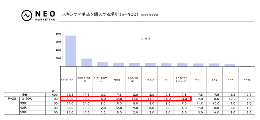 「男性用」の一言で購入意欲アップ？メンズスキンケアに関する意外な結果