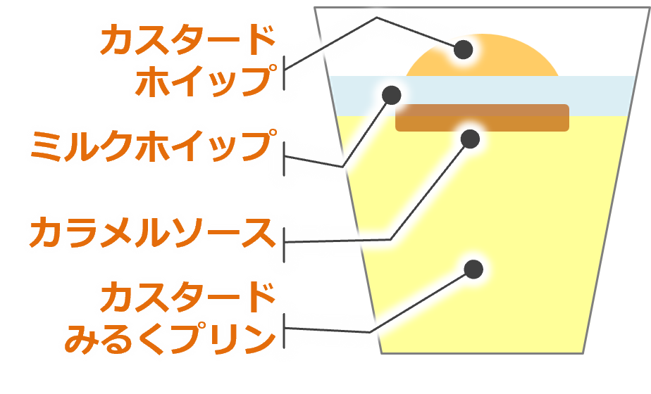 セブンイレブンから「お月見」シリーズ商品が9月2日から4週間にわたり登場