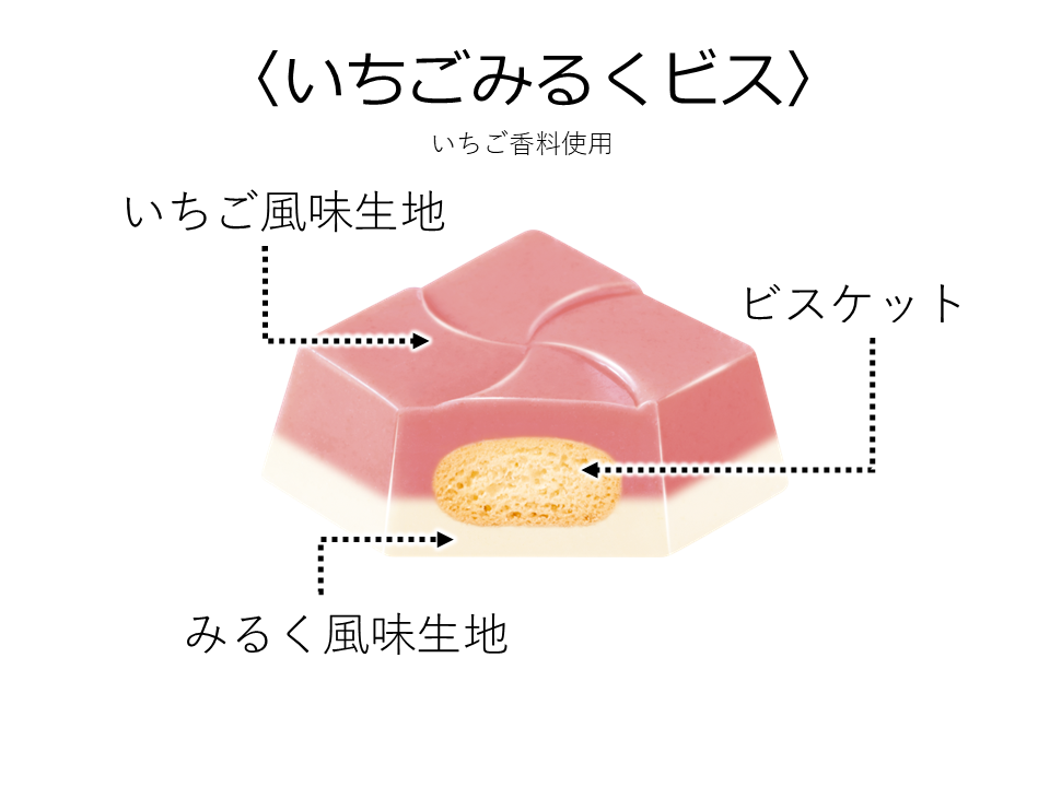 チロル様 リクエスト 11点 まとめ商品 新品未開封】チロルチョコ 平成ギャルBOX 4箱セット - メルカリ