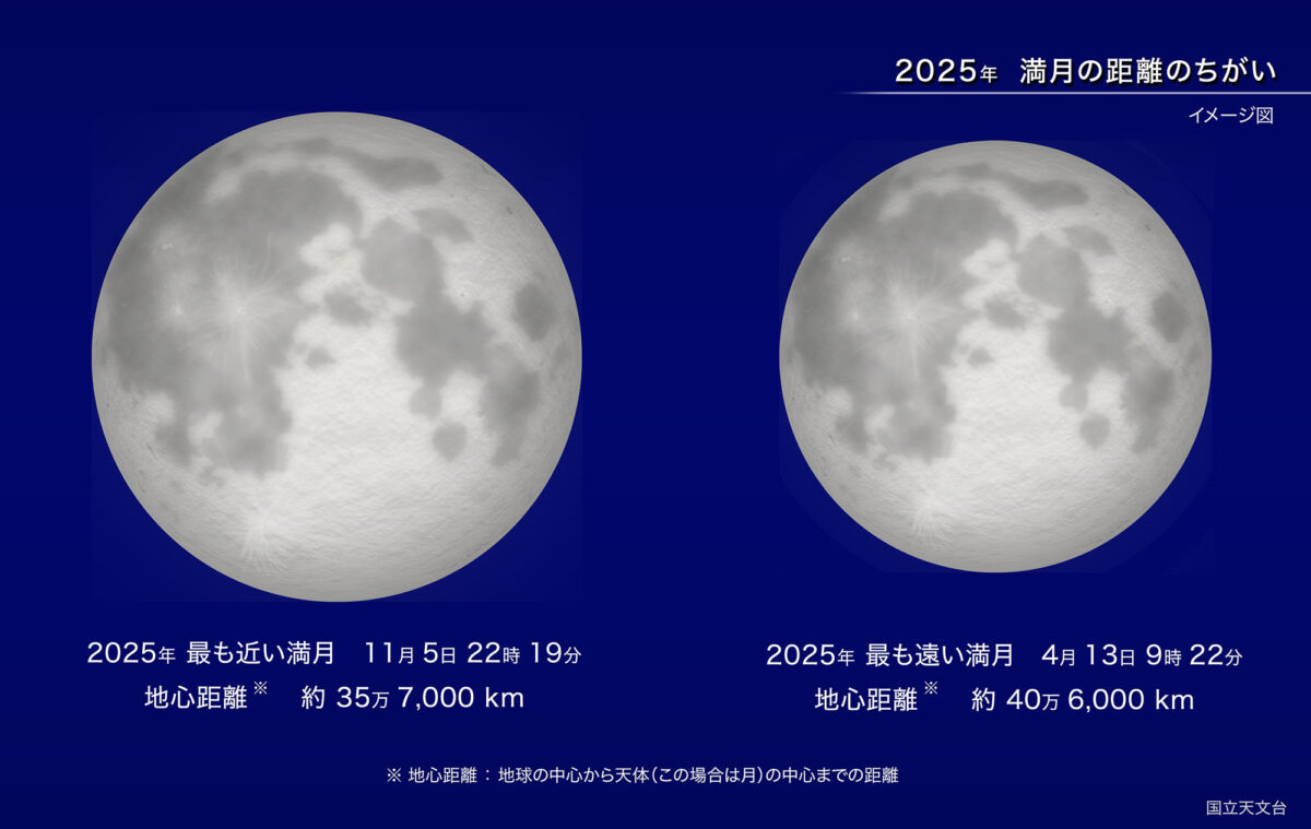2025年で最も地球に近い満月