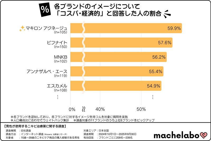 メンズスキンケア利用経験者が回答した「手放せない」商品は?男性の製品選びの"本音”を解き明かす