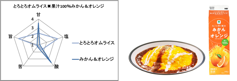 絶品登場!ふわっとろ~たまご弁当が発売。味覚AIが解き明かす、オムライスに合う意外な飲み物とは!?