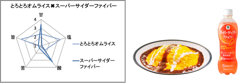 絶品登場!ふわっとろ~たまご弁当が発売。味覚AIが解き明かす、オムライスに合う意外な飲み物とは!?