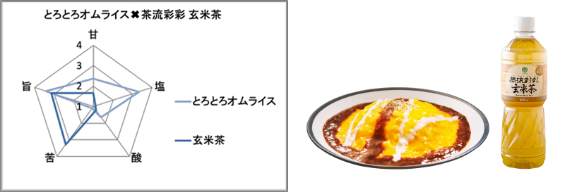 絶品登場!ふわっとろ~たまご弁当が発売。味覚AIが解き明かす、オムライスに合う意外な飲み物とは!?