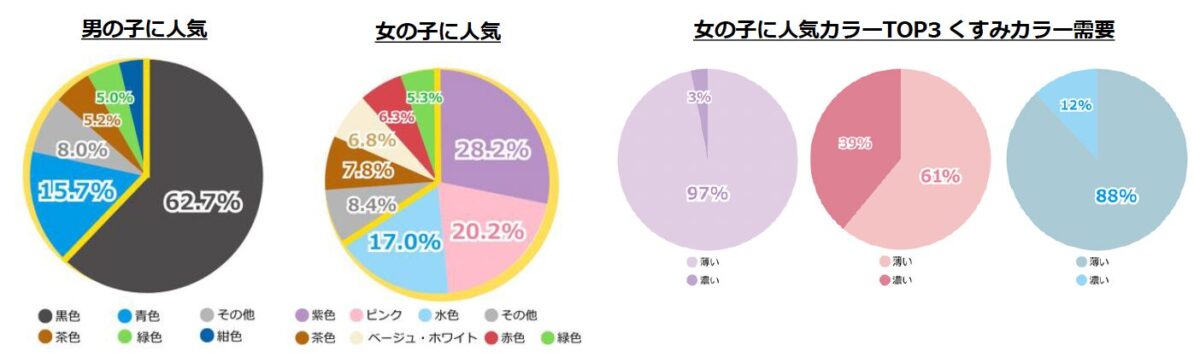 天使のはねランドセル、2年ぶりの新生地&パール色に流行”くすみカラー”が登場