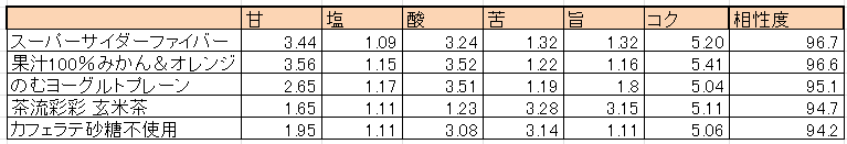 絶品登場!ふわっとろ~たまご弁当が発売。味覚AIが解き明かす、オムライスに合う意外な飲み物とは!?
