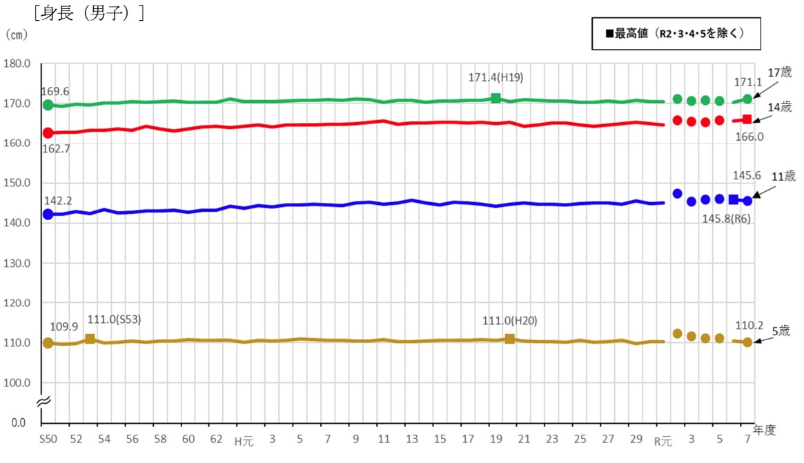 兵庫県の子どもたちの健康白書:最新データで見る「今」