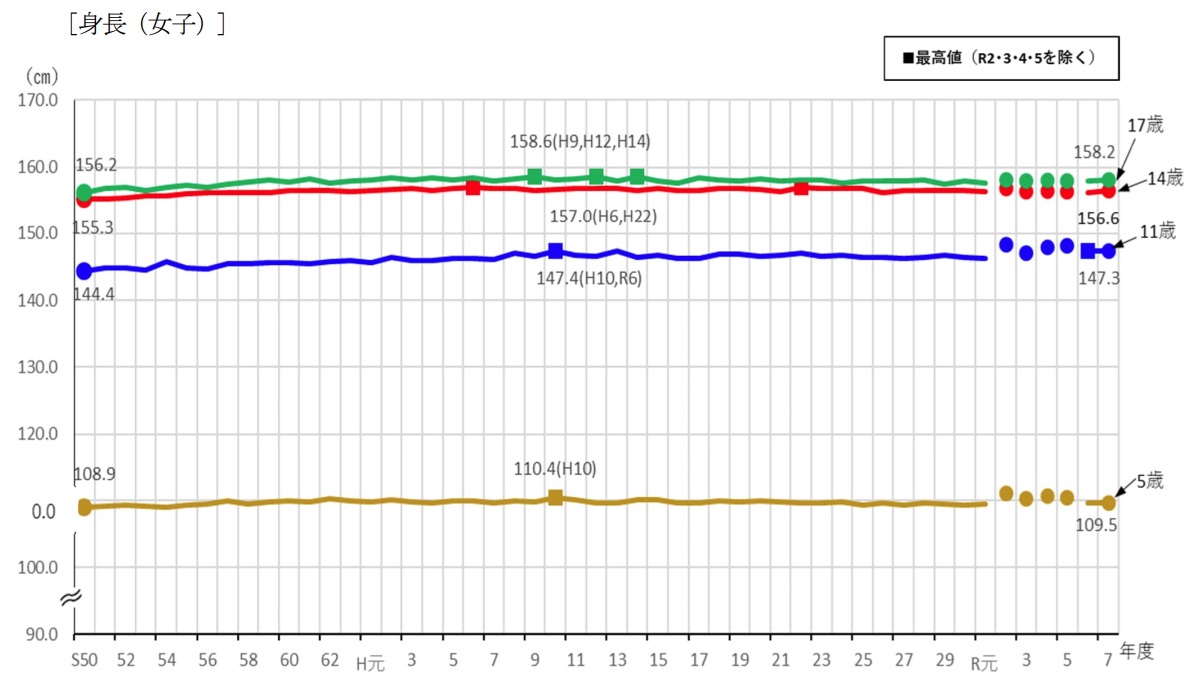 兵庫県の子どもたちの健康白書:最新データで見る「今」