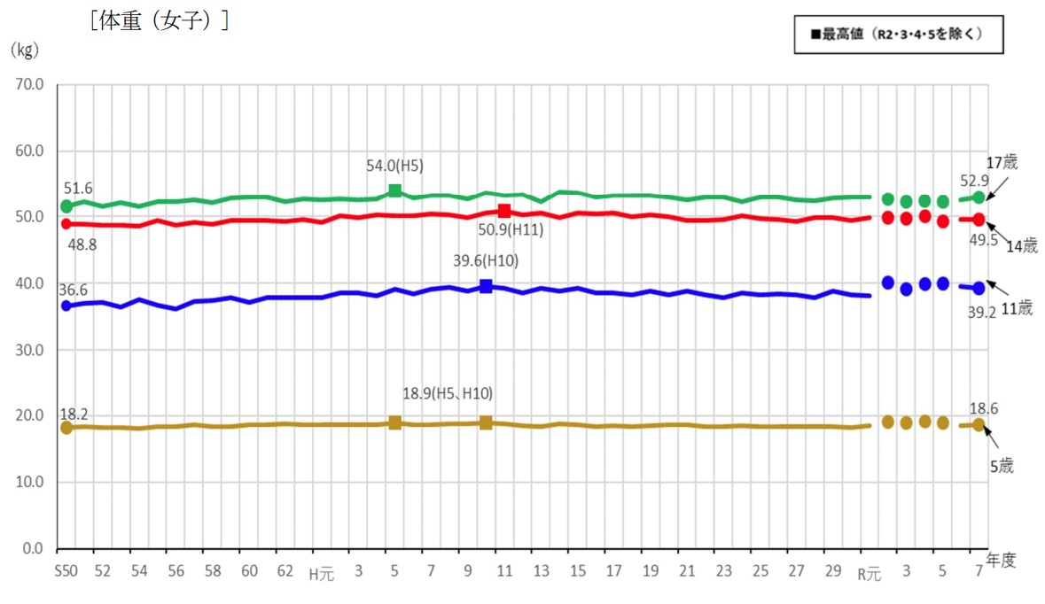 兵庫県の子どもたちの健康白書:最新データで見る「今」