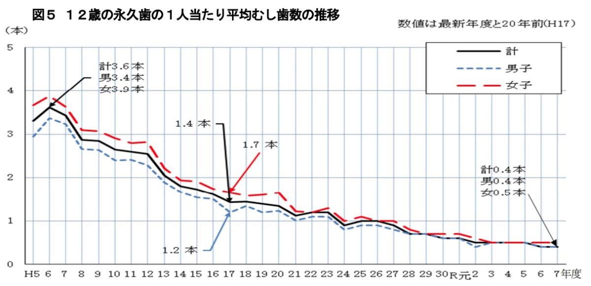 兵庫県の子どもたちの健康白書:最新データで見る「今」