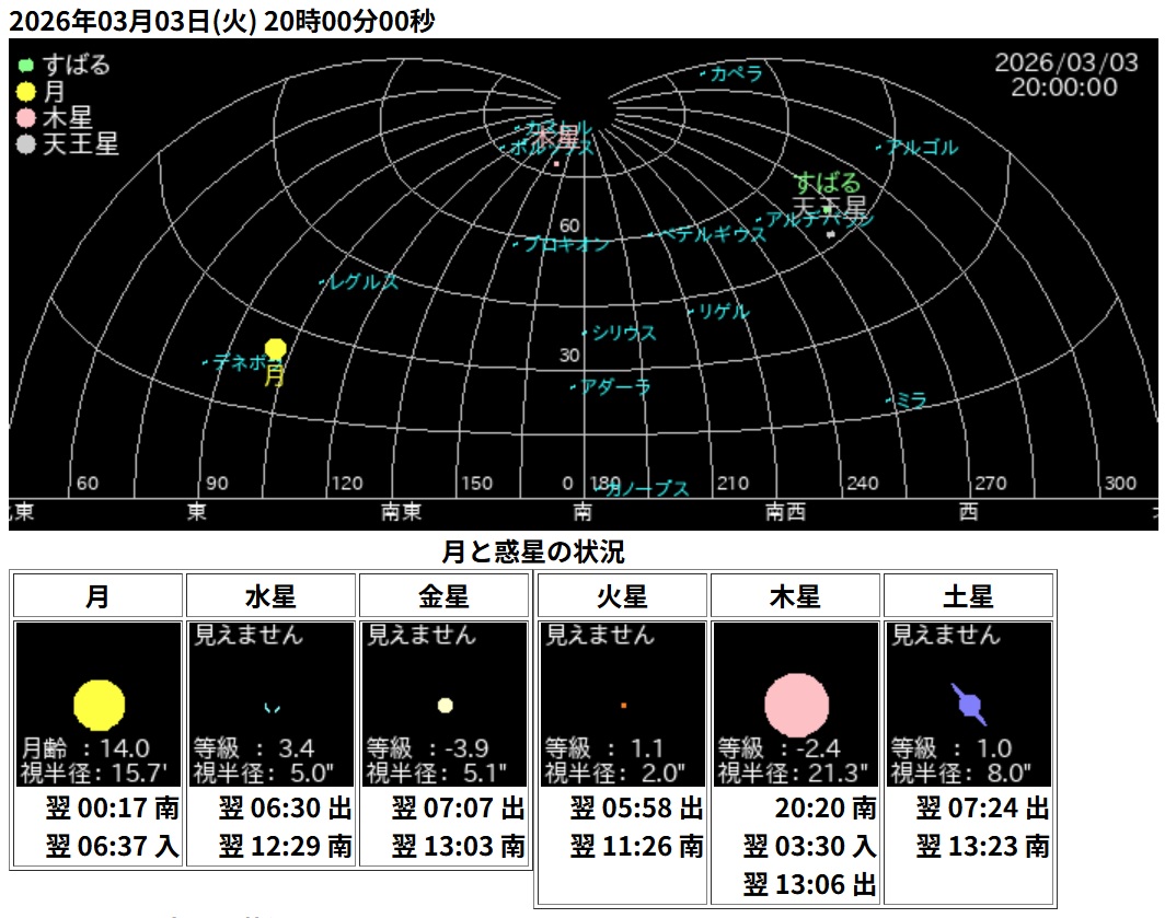 ひな祭りの夜、お月様が「赤銅色」に大変身!真っ赤な月に出会える「皆既月食」を観察しよう