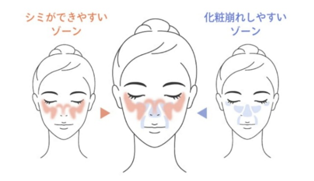 アネッサのブラシ一体型パウダーでメイクの上から手軽にUVカット効果をプラス
