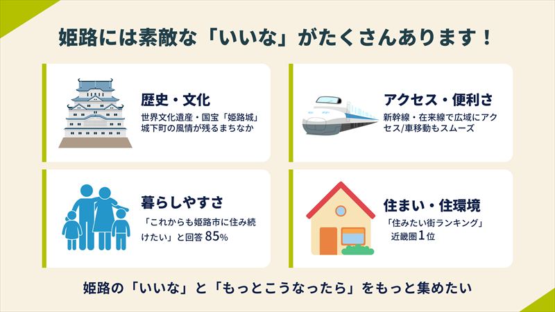【姫路市×PoliPoli Gov】「ふるさと・ひめじ」に関する意見募集を開始。市長との座談会も開催決定