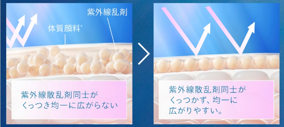 アネッサのブラシ一体型パウダーでメイクの上から手軽にUVカット効果をプラス