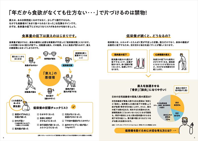 【ネスレ】兵庫県内の41市町の郵便局で「栄養の考え方をギアチェンジ」の啓発冊子を配布中