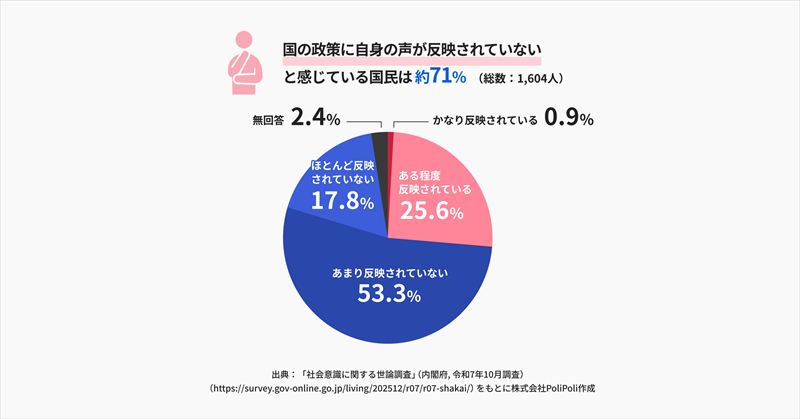 【姫路市×PoliPoli Gov】「ふるさと・ひめじ」に関する意見募集を開始。市長との座談会も開催決定