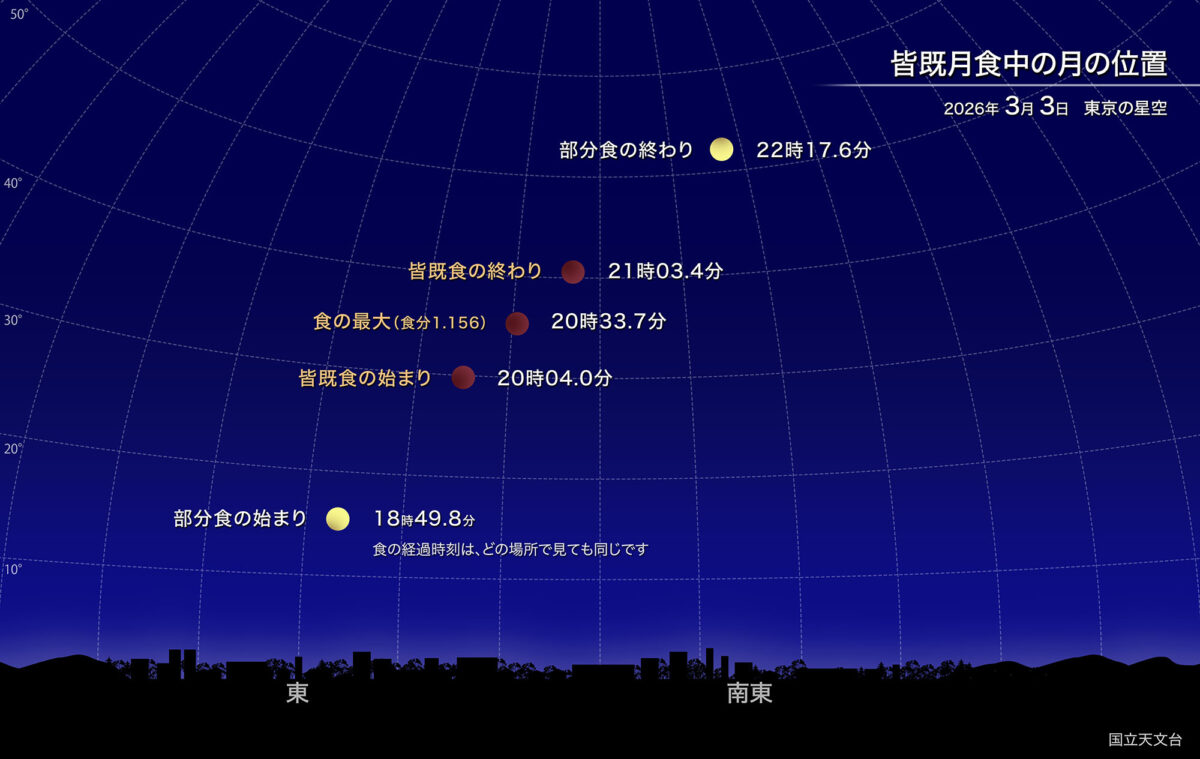 ひな祭りの夜、お月様が「赤銅色」に大変身!真っ赤な月に出会える「皆既月食」を観察しよう