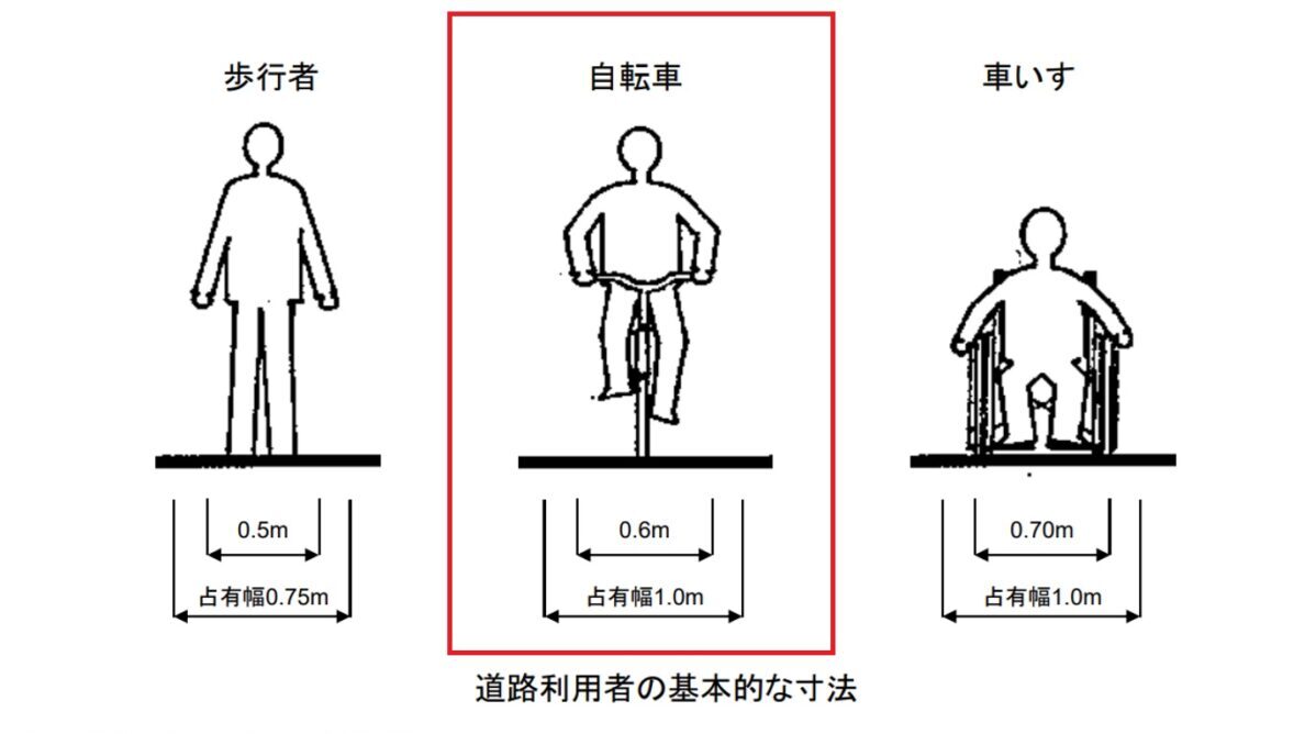 車と自転車の「ちょうどいい距離感」って?知っておきたい新ルールと安全の目安/2026年4月道路交通法改正