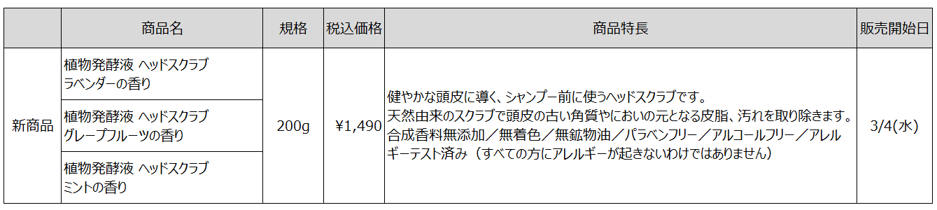 無印良品 から「植物発酵液 ヘッドスクラブ」3種が新発売