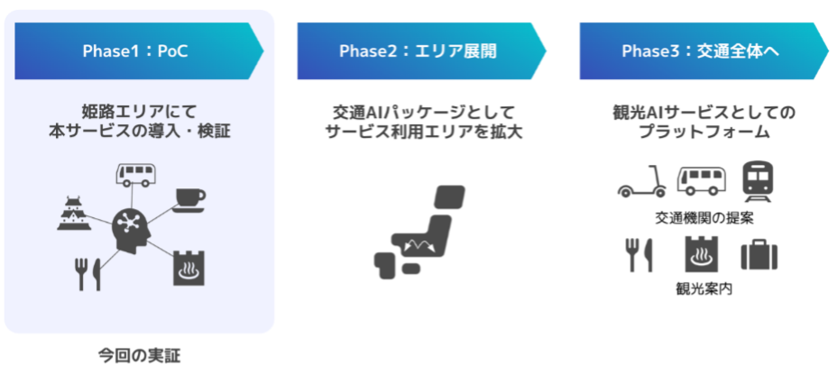 路線バスと観光体験をつなぐ回遊促進型AIサービス「よりみちAI 姫路」の実装を開始│姫路市