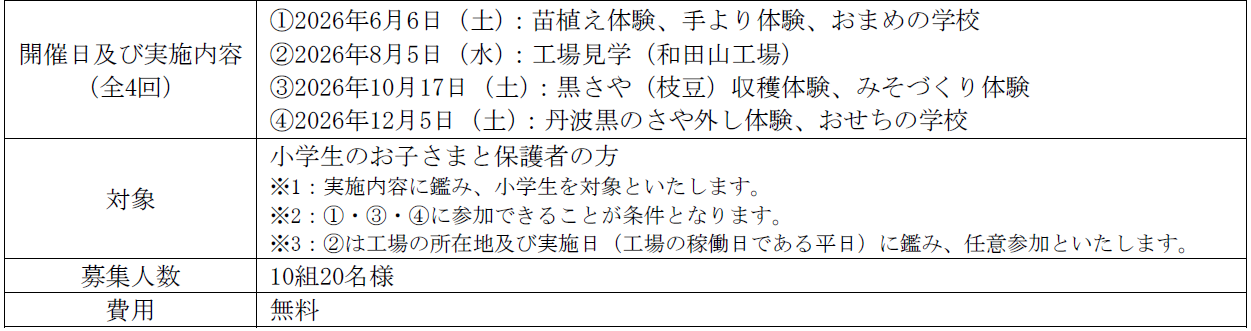 丹波黒を育てて、収穫して、味わおう！「丹波黒育成体験プログラム」に親子等ペアをご招待