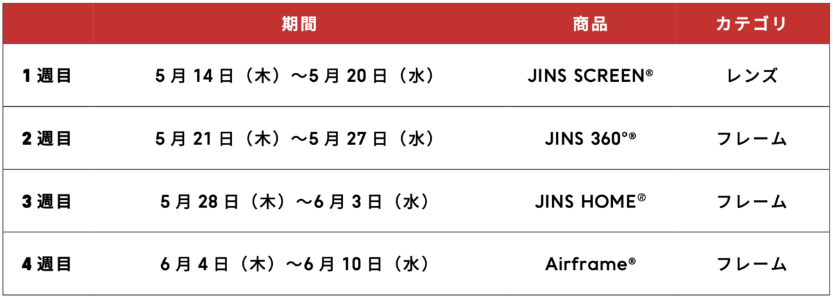 JINS誕生25周年。半年間にわたる感謝祭「JINS 25TH MATSURI」が開催中。名作が週替わりで25％OFFに
