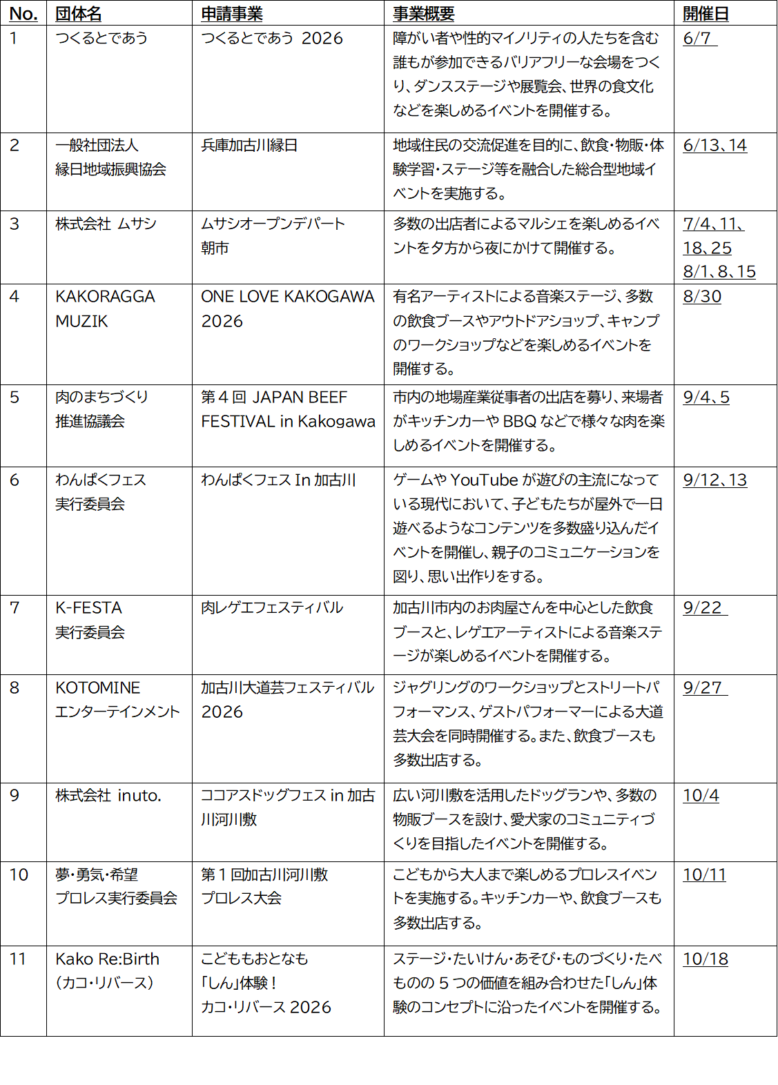 加古川市で進む「かわまちづくり」かわ空間とまち空間の融合を目指し、河川敷イベントスケジュールを公開