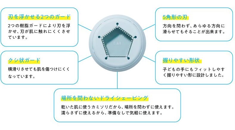 世界初！※1 なでるようにそれる！カミソリ「なでそり™」が発売
