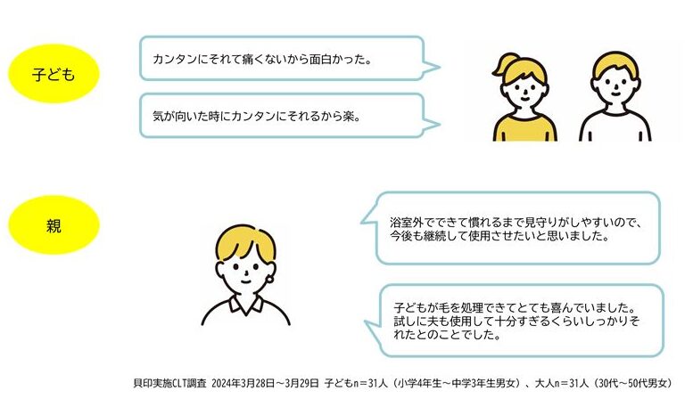 世界初！※1 なでるようにそれる！カミソリ「なでそり™」が発売