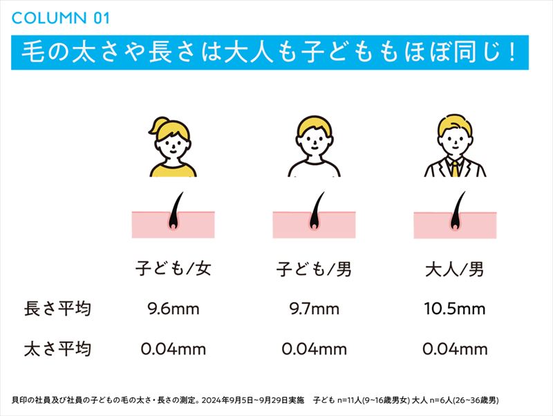 世界初！※1 なでるようにそれる！カミソリ「なでそり™」が発売