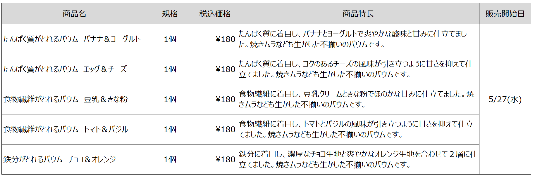 無印良品 から「たんぱく質」「食物繊維」「鉄分」に着目したバウム5種が新発売