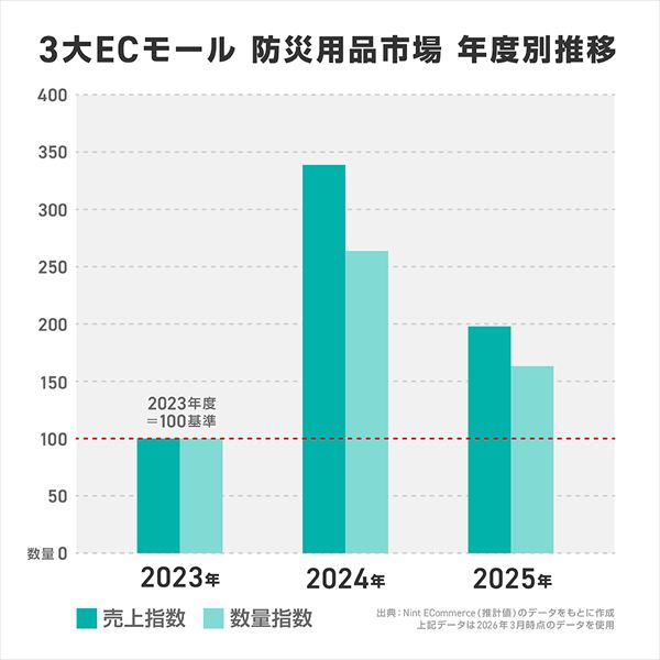 災害が起きてからでは遅い！梅雨・台風期前に「トイレパニック」の備えを